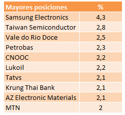 M&G-global-emerging-market